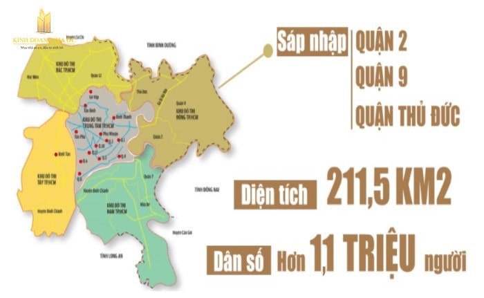 Thành phố Thủ Đức có vị trí quan trọng trong vùng kinh tế trọng điểm phía Nam, là đầu mối của các tuyến giao thông huyết mạch giữa Thành phố Hồ Chí Minh và các tỉnh Đông Nam Bộ