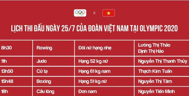 24 min - Thạch Kim Tuấn thi chung kết cử tạ Olympic ngày 25/7