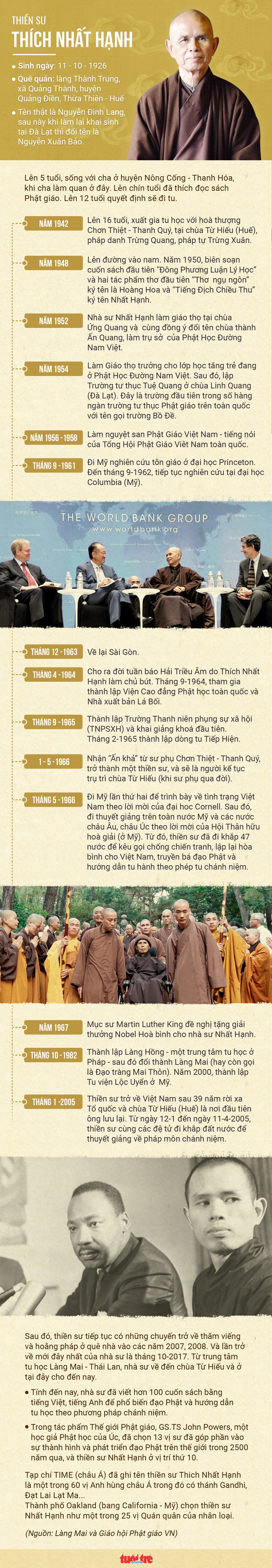 Tiểu sử Thích Nhất Hạnh