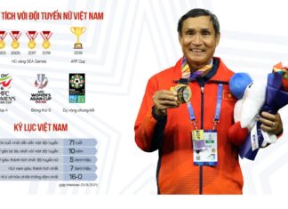 HLV Mai Đức Chung: ‘Chưa giải nào gian khổ thế này’ HLV Mai Đức Chung: 'Chưa giải nào gian khổ thế này' - Văn Hóa Đời Sống