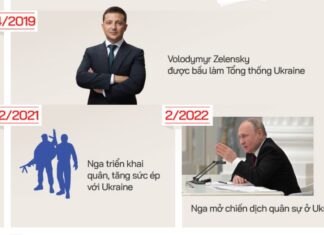 Các mốc lịch sử trong quan hệ Nga - Ukraine