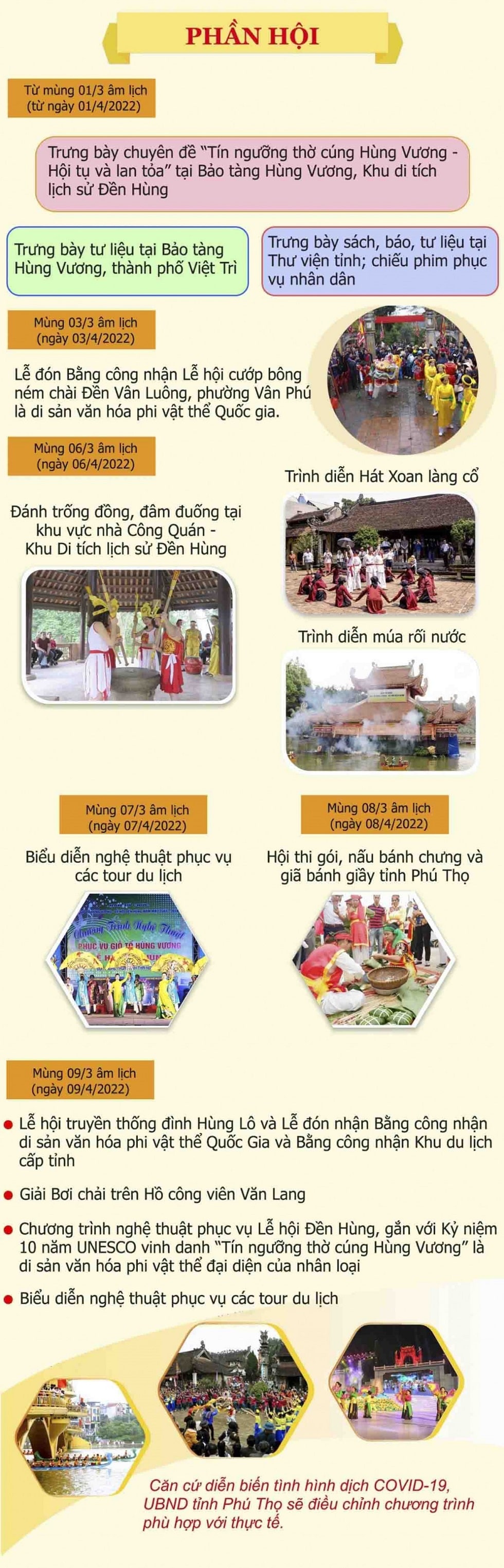 Giỗ tổ Hùng Vương năm 2022 được tổ chức quy mô cấp tỉnh, gắn với kỷ niệm 10 năm UNESCO công nhận Tín ngưỡng thờ cúng Hùng Vương ở Phú Thọ là di sản văn hóa phi vật thể đại diện của nhân loại.