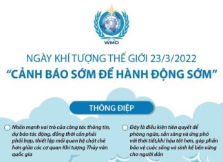 Ngày Khí tượng Thế giới 23/3/2022: 'Cảnh báo sớm để Hành động sớm'