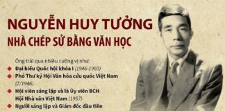 Nguyen Huy Tuong Nha chep su bang van hoc min 324x160 - Văn Sử Địa Online - Giới thiệu, thông tin, quảng bá về văn học, lịch sử, địa lý