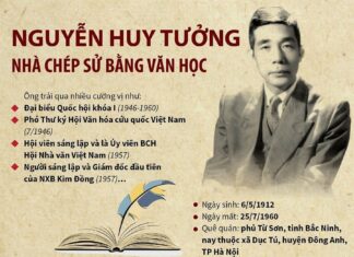 Nguyễn Huy Tưởng - Nhà chép sử bằng văn học