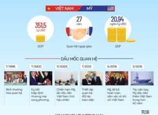 27 năm quan hệ Việt - Mỹ - VSD Tư Liệu - vansudia.net