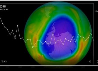 Chuyên gia nói gì về sự nguy hiểm của lỗ thủng ozone?