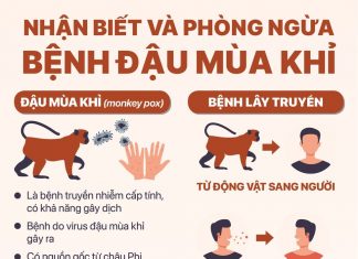 Những điều cần biết về bệnh đậu mùa khỉ và cách phòng tránh