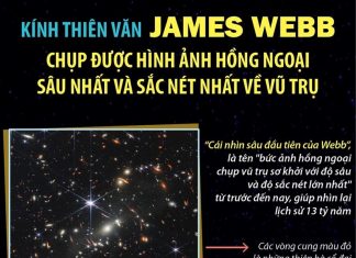 Những thông tin cơ bản về kính thiên văn James Webb Những thông tin cơ bản về kính thiên văn James Webb