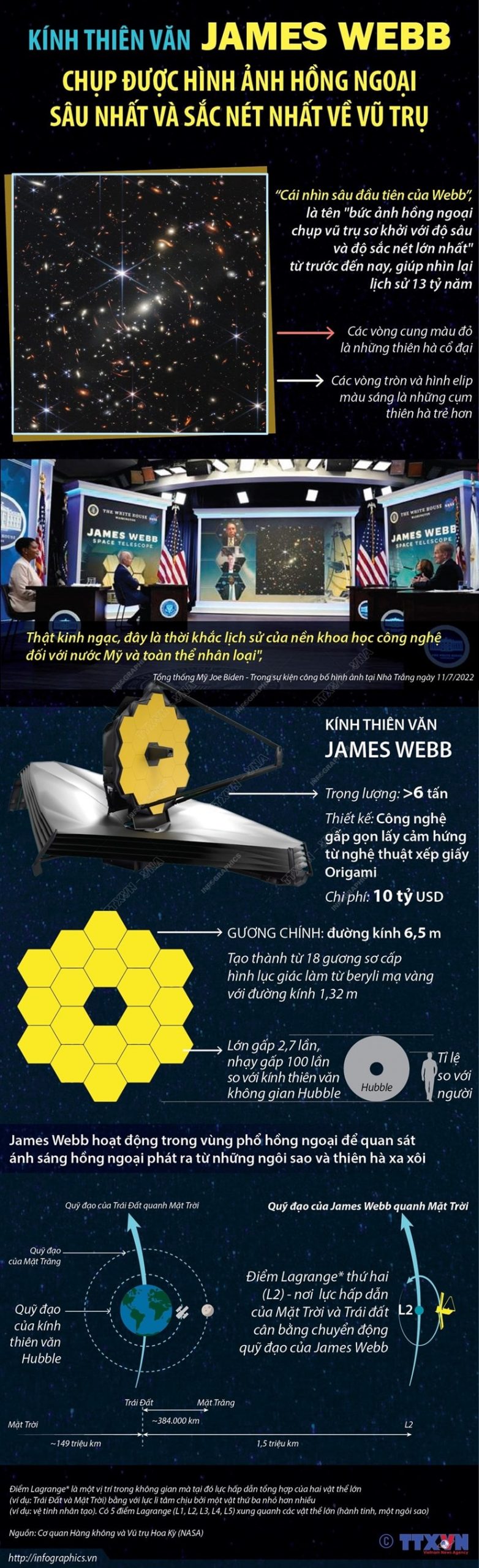 Nhung thong tin co ban ve kinh thien van James Webb min scaled - Những thông tin cơ bản về kính thiên văn James Webb