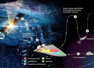 NASA muốn xây dựng một bầy robot nhỏ bé hình nêm để tìm kiếm sự sống trên những thế giới xa xôi NASA muốn xây dựng một bầy robot nhỏ bé hình nêm để tìm kiếm sự sống trên những thế giới xa xôi