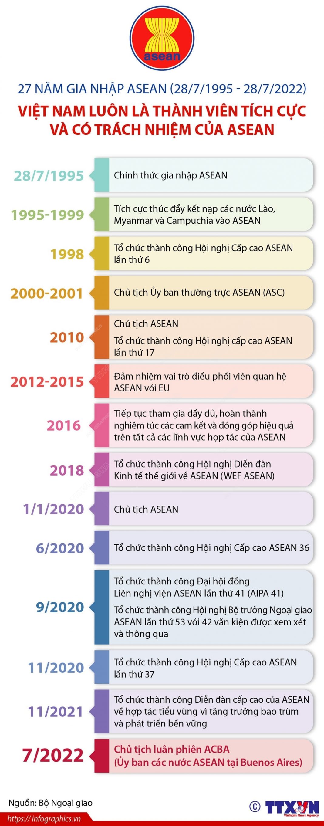 Việt Nam luôn là thành viên tích cực và có trách nhiệm của ASEAN