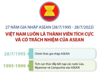 Việt Nam luôn là thành viên tích cực và có trách nhiệm của ASEAN