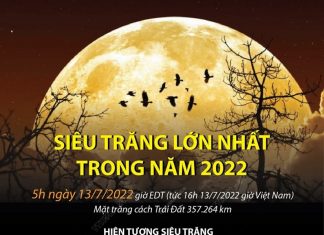 Siêu trăng lớn nhất năm 2022 diễn ra ngày 13/7