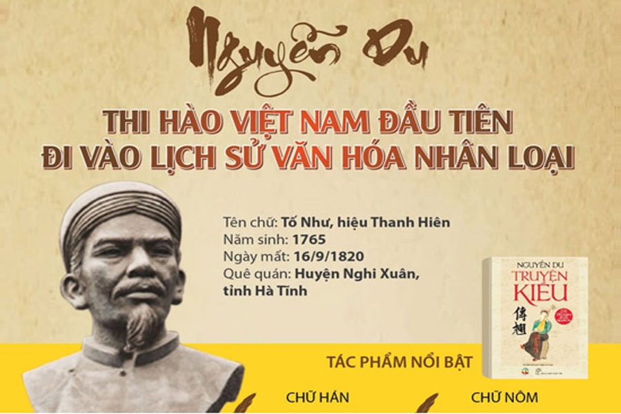 Nguyen Du co ten tu la To Nhu min - Hiểu thêm về 4 tên gọi của Nguyễn Du