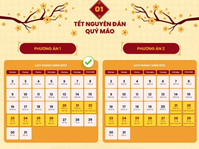 Thống nhất trình phương án nghỉ Tết Quý Mão 7 ngày Thống nhất trình phương án nghỉ Tết Quý Mão 7 ngày