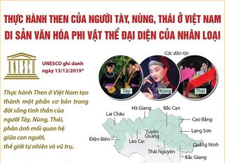 UNESCO ghi danh Di sản văn hóa Thực hành Then của người Tày, Nùng, Thái ở Việt Nam