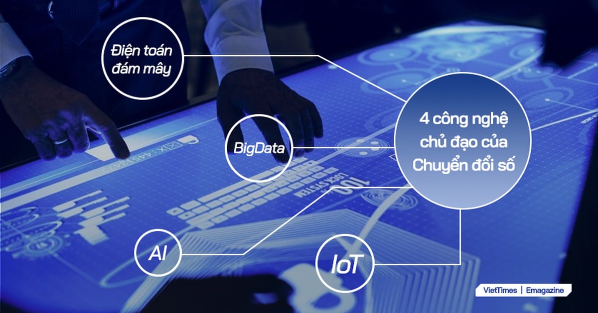 Hãy nhìn từ chính 4 công nghệ chủ đạo của Chuyển đổi số (bao gồm: Điện toán đám mây, BigData, Trí tuệ nhân tạo (AI) và Internet Vạn vật (IoT)) để thấy rõ được vai trò này của dữ liệu.