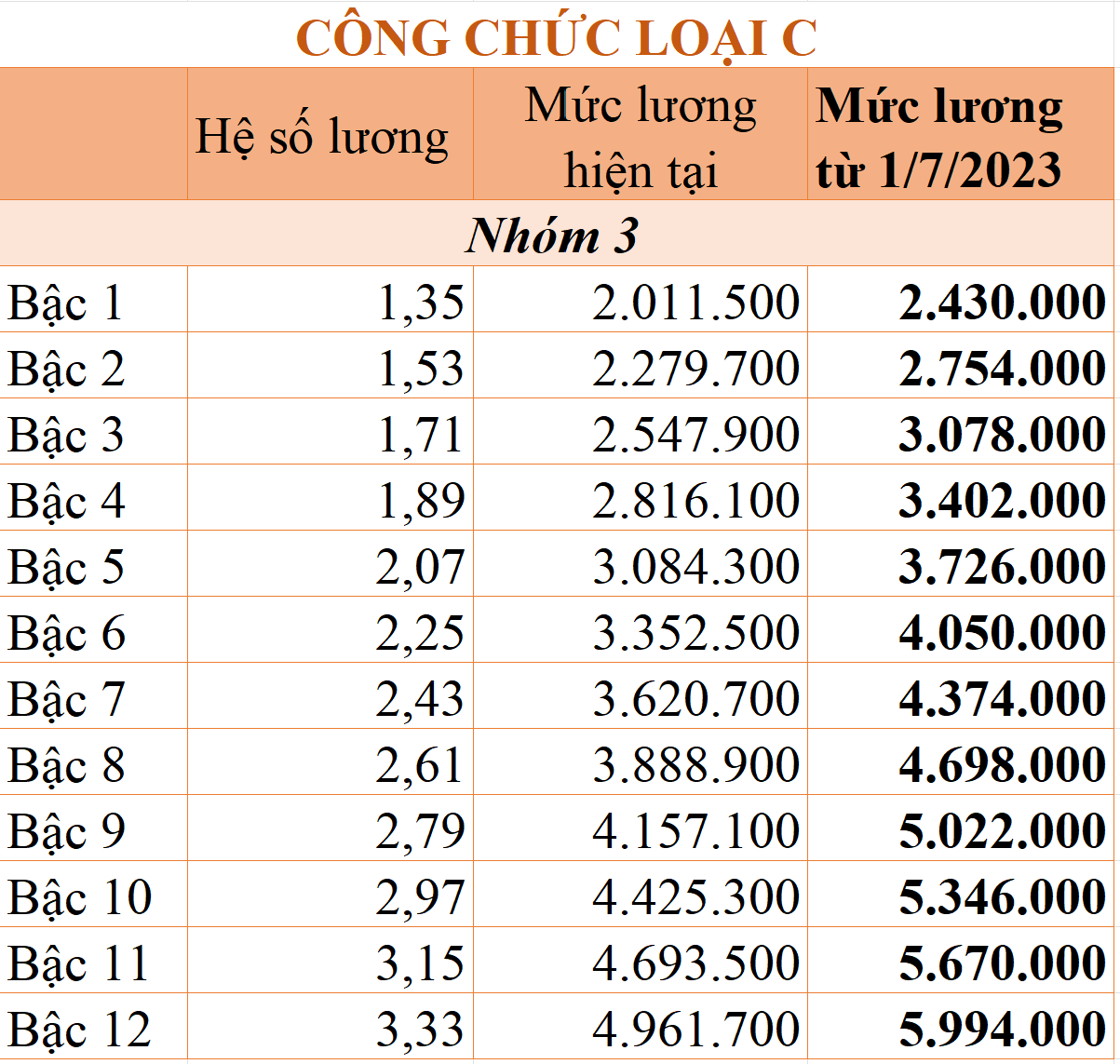 28-min Chi tiết bảng lương công chức từ 1/7/2023 28-min Chi tiết bảng lương công chức từ 1/7/2023