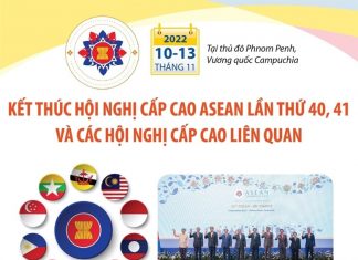 Kết thúc Hội nghị Cấp cao ASEAN lần thứ 40, 41 và các hội nghị cấp cao liên quan