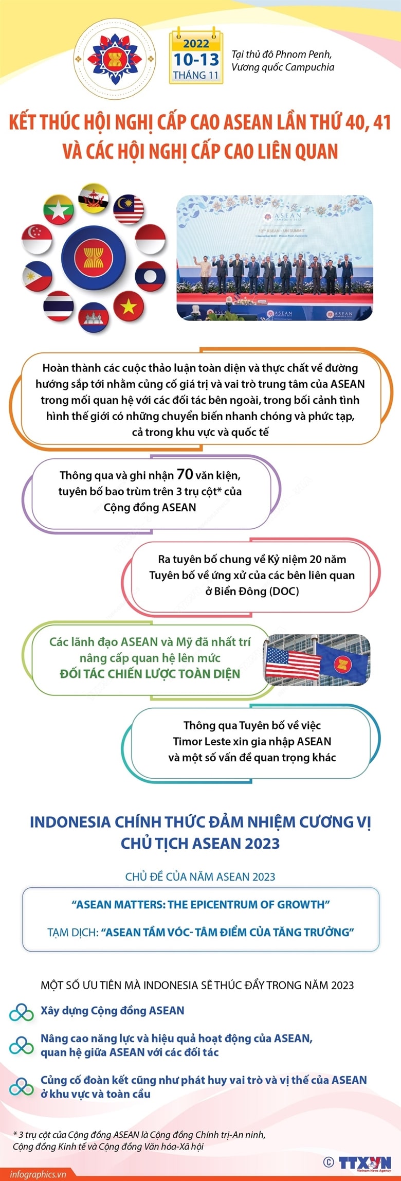 Ket thuc Hoi nghi Cap cao ASEAN lan thu 40 41 min - Kết thúc Hội nghị Cấp cao ASEAN lần thứ 40, 41 và các hội nghị cấp cao liên quan