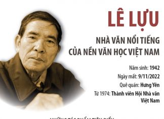 Lê Lựu: Nhà văn nổi tiếng của nền văn học Việt Nam