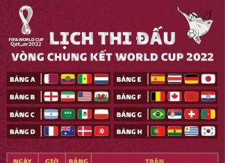 Lịch thi đấu toàn bộ 64 trận đấu tại World Cup 2022