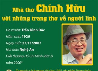 Nhà thơ Chính Hữu với những trang thơ về người lính