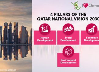 Tầm nhìn quốc gia Qatar qua lăng kính World Cup Tầm nhìn quốc gia Qatar qua lăng kính World Cup