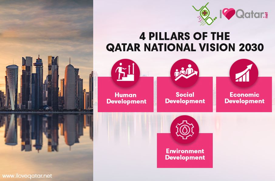 Tầm nhìn quốc gia Qatar qua lăng kính World Cup
