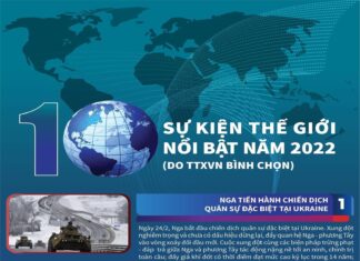 10 sự kiện thế giới nổi bật năm 2022 do TTXVN bình chọn