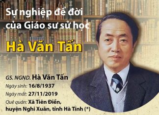 Kỷ niệm 50 năm ra trường (1972 - 2022): Nhớ về người Thầy GS, NGND Hà Văn Tấn