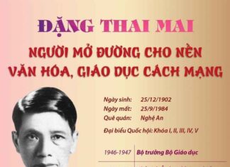 Giáo sư Đặng Thai Mai: Nhà chính trị, học giả uy bác, nhà văn hóa lớn