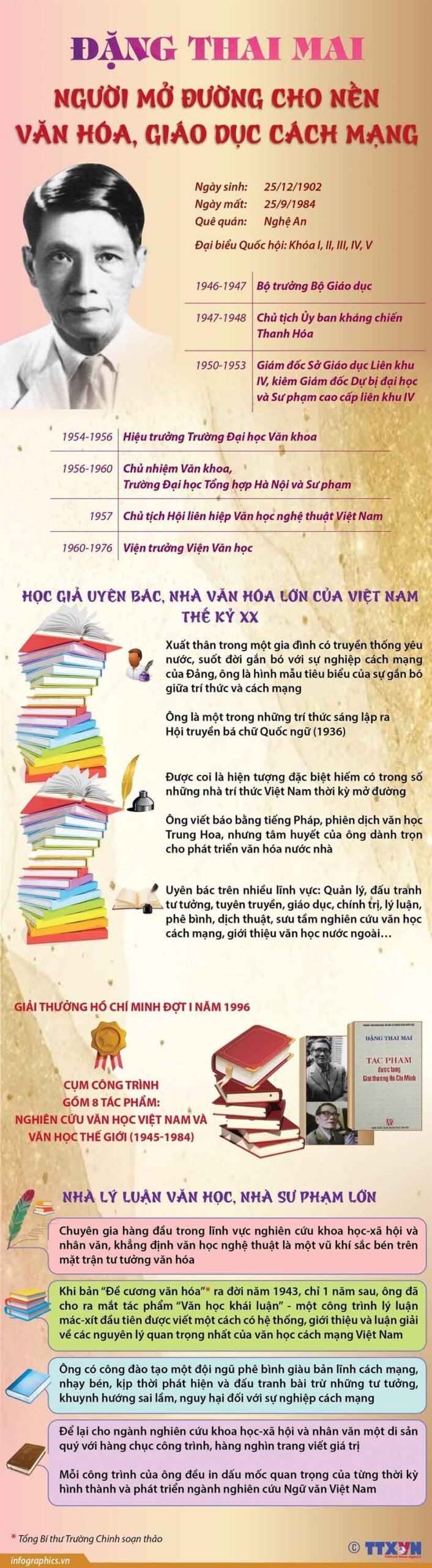 Giáo sư Đặng Thai Mai: Nhà chính trị, học giả uy bác, nhà văn hóa lớn