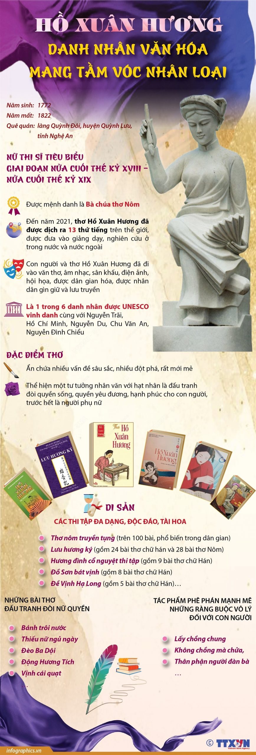 Hồ Xuân Hương - Danh nhân văn hóa mang tầm vóc nhân loại Hồ Xuân Hương - Danh nhân văn hóa mang tầm vóc nhân loại