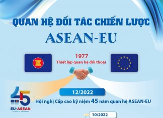 Quan hệ đối tác chiến lược ASEAN - EU