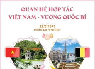 Củng cố hơn nữa quan hệ đối tác Việt Nam - Bỉ