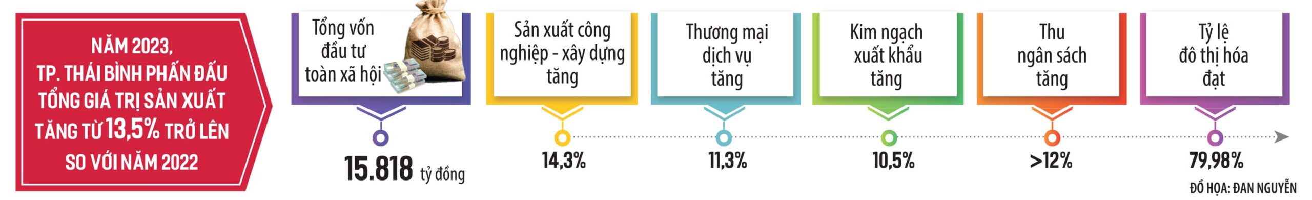 Hoạt động này được UBND tỉnh đánh giá xếp thứ nhất trong 8 huyện, thành phố. An ninh chính trị, trật tự an toàn xã hội tiếp tục được đảm bảo. Hoạt động này được UBND tỉnh đánh giá xếp thứ nhất trong 8 huyện, thành phố. An ninh chính trị, trật tự an toàn xã hội tiếp tục được đảm bảo.