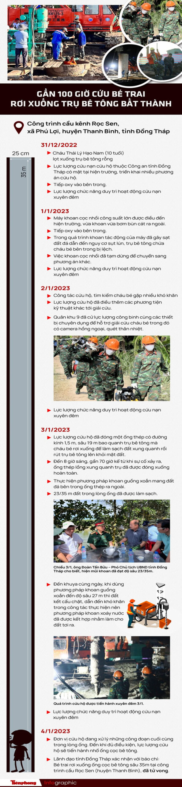Infographic - Vụ bé trai 10 tuổi rơi xuống trụ bê tông sâu 35m Infographic - Vụ bé trai 10 tuổi rơi xuống trụ bê tông sâu 35m