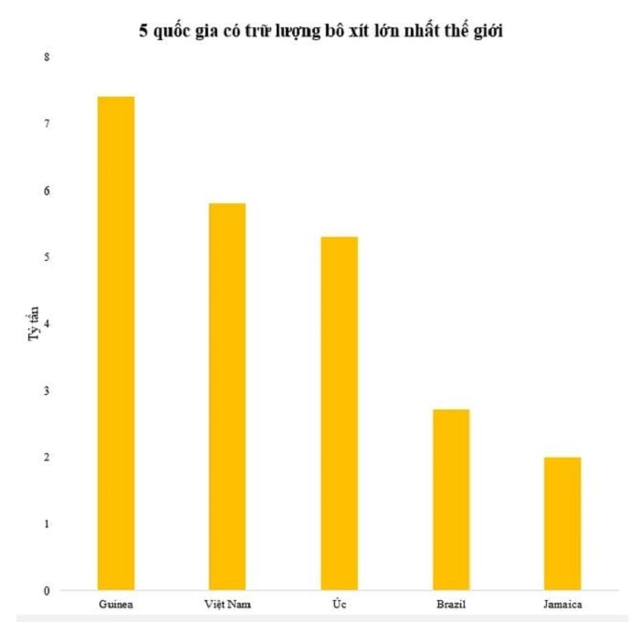 5 quốc gia có trữ lượng đất hiếm lớn nhất thế giới 