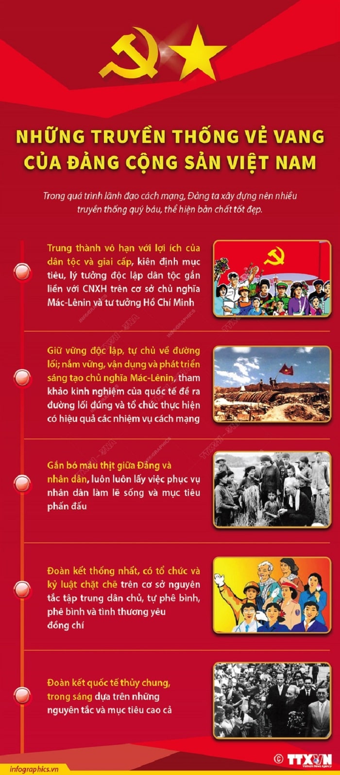 Nhung truyen thong ve vang cua Dang Cong san Viet Nam min - Những truyền thống vẻ vang của Đảng Cộng sản Việt Nam