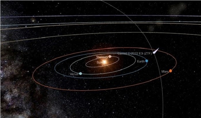 sao choi 3 min - Hôm nay, sao chổi bay gần Trái Đất nhất trong vòng 50.000 năm
