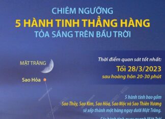 Chiêm ngưỡng 5 hành tinh thẳng hàng tỏa sáng trên bầu trời