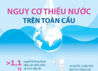 [Infographics] Nguy cơ thiếu nước trên toàn cầu, đặc biệt ở châu Phi
