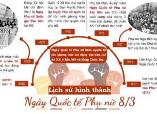 Lịch sử ra đời Ngày quốc tế Phụ nữ 8/3