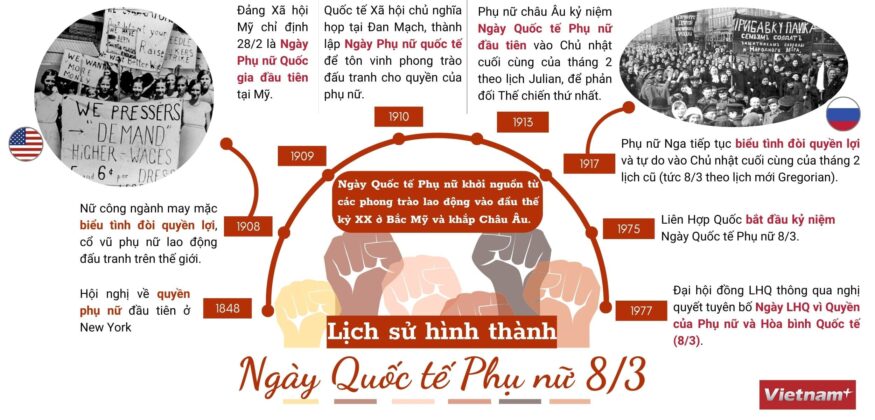 Lịch sử ra đời Ng&agrave;y quốc tế Phụ nữ 8/3
