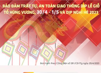 Infographic: Bảo đảm trật tự, an toàn giao thông dịp lễ Giỗ Tổ Hùng Vương, 30/4-1/5 và nghỉ hè 2023