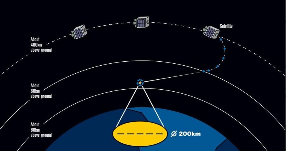Các "hạt giống" sao băng được phóng vào quỹ đạo Trái Đất ở độ cao 400 km. Ảnh: ALE