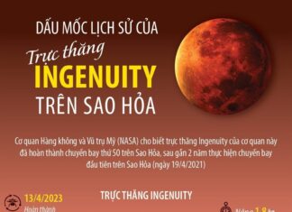 [Infographics] Dấu mốc lịch sử của trực thăng Ingenuity trên Sao Hỏa