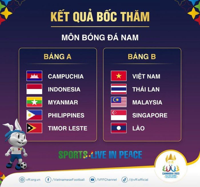 Kết quả bốc thăm bóng đá nam SEA Games 32